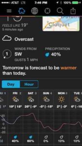 cloquet weather forecast